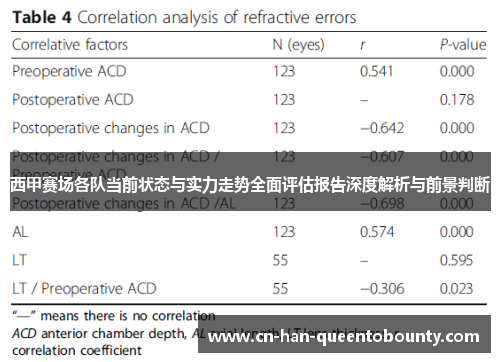 西甲赛场各队当前状态与实力走势全面评估报告深度解析与前景判断